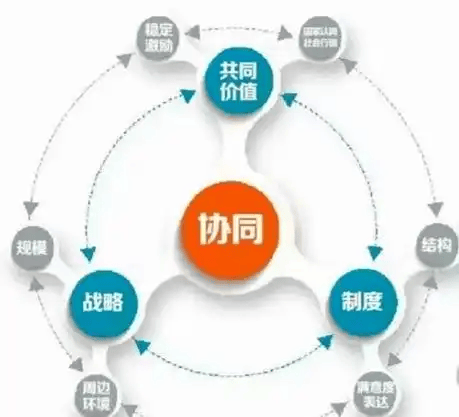图片[8]-中小企业的商业逻辑是什么?-中小企实战运营与营销工作室
