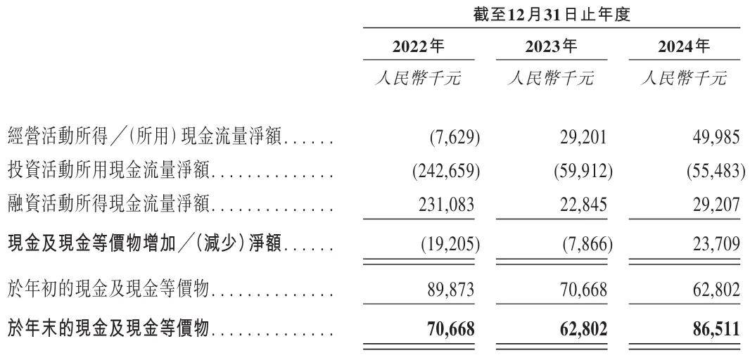 创智芯联冲刺港股：年营收4.1亿 姚成控制67%投票权