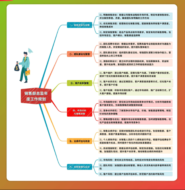 图片[3]-中小企业如何做好年度经营规划-中小企实战运营与营销工作室