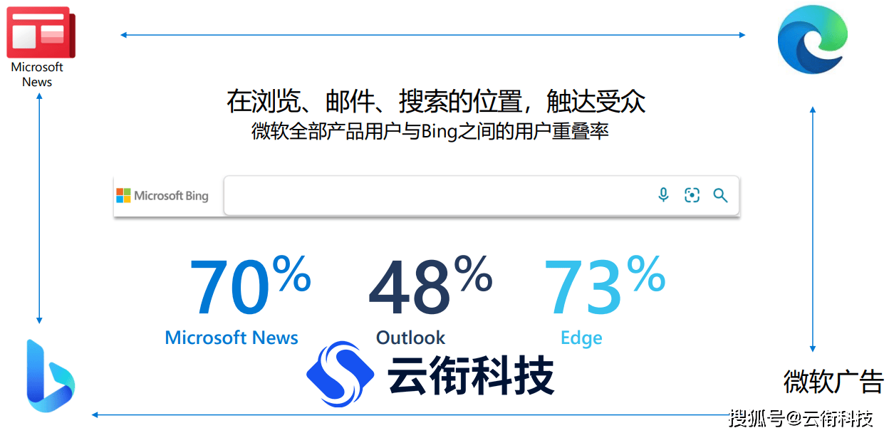 必应是哪个公司=必应是哪个公司的