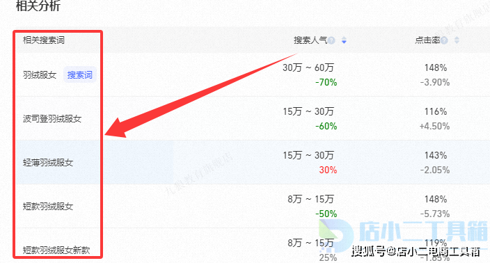神马搜索什么位置权重高_提升神马搜索引擎关键词点击排名 神马搜刮
什么位置权重高_提拔
神马搜刮
引擎关键词点击排名（神马搜索得效果怎么样） 神马词汇