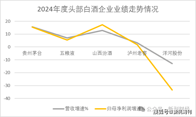洋河股份董事杨卫国届满前离任！身兼洋河集团、双沟集团董事长