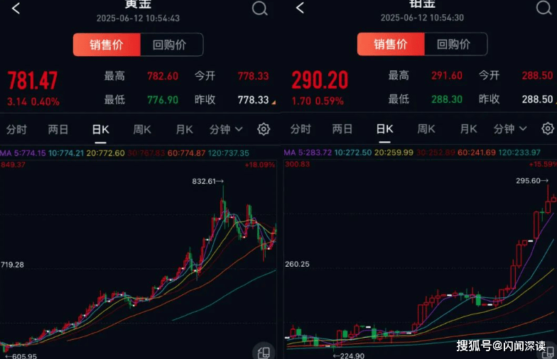 铂金涨跌和黄金之间的关系__铂金涨黄金跌