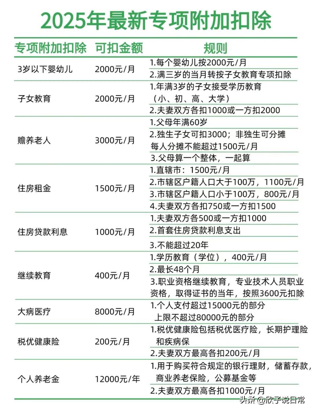 1000个点赞多少钱(1w点赞多少钱)