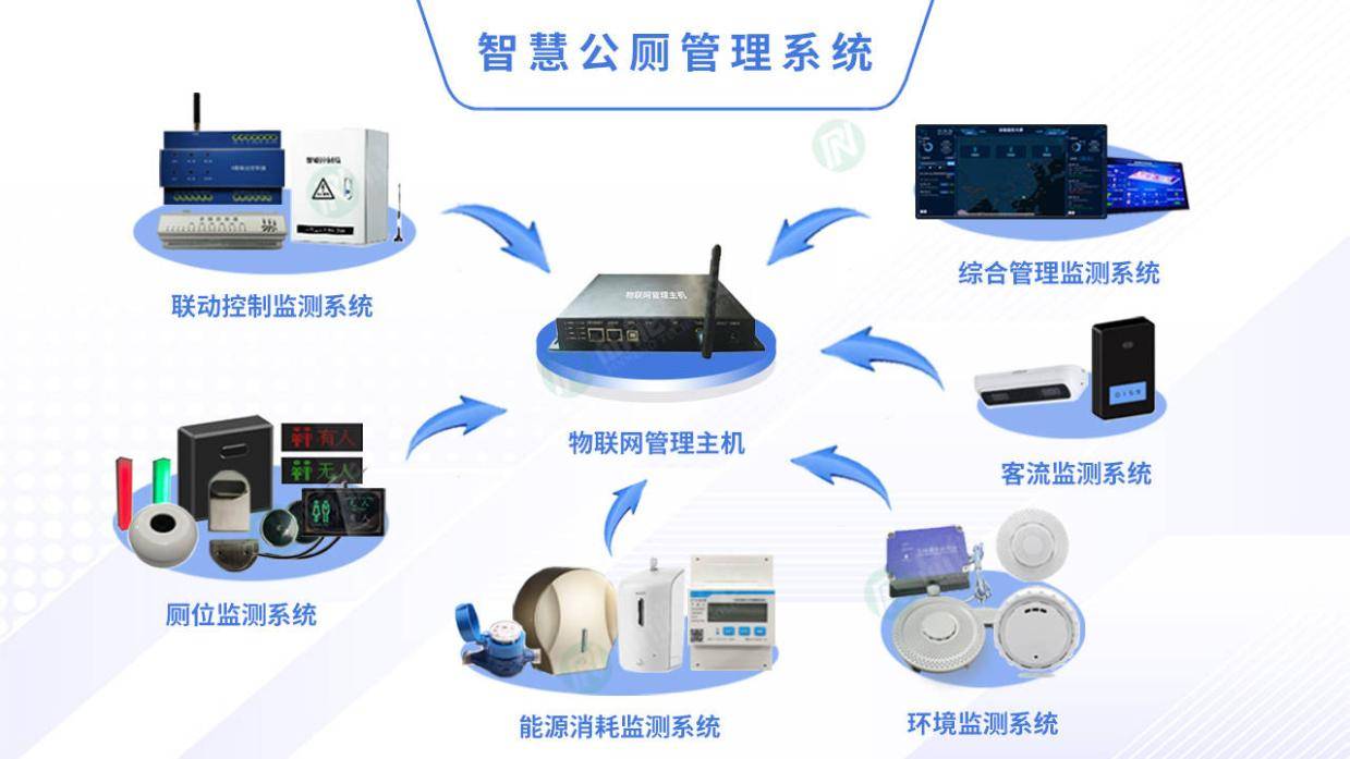 智慧公厕新生态：科学方案绘就城市文明新画卷@重庆品能科技