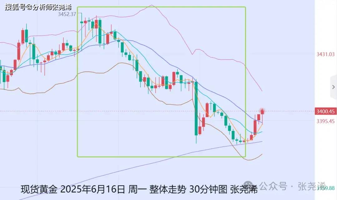 张尧浠：地缘缓解利率预期不变，金价调整仍具看涨潜力？