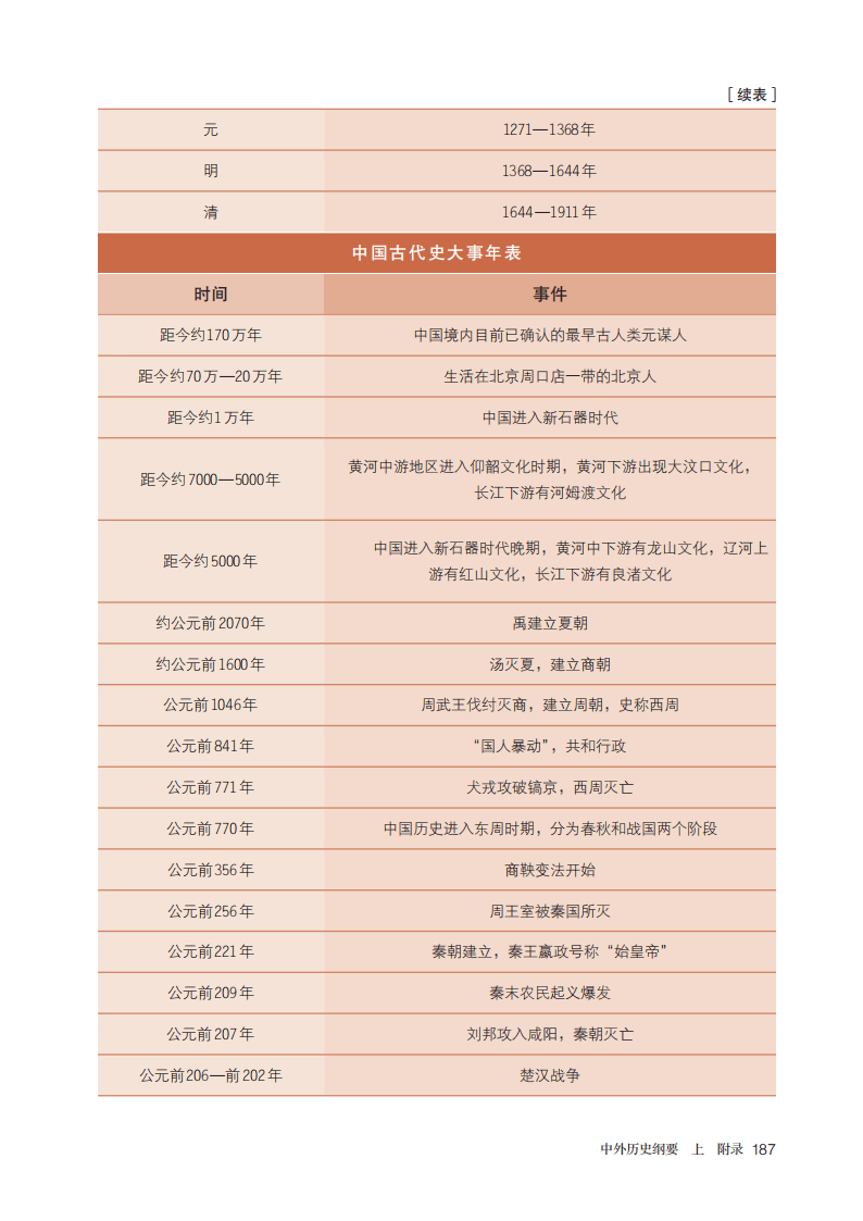 家长必藏！高一历史资料包，百度云领的简单介绍