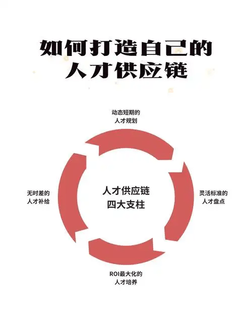 图片[5]-如何制定你公司的人才战略？-中小企实战运营与营销工作室