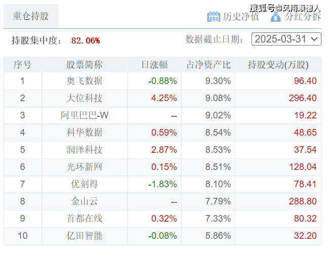 净值型理财产品信息披露_净值推荐_