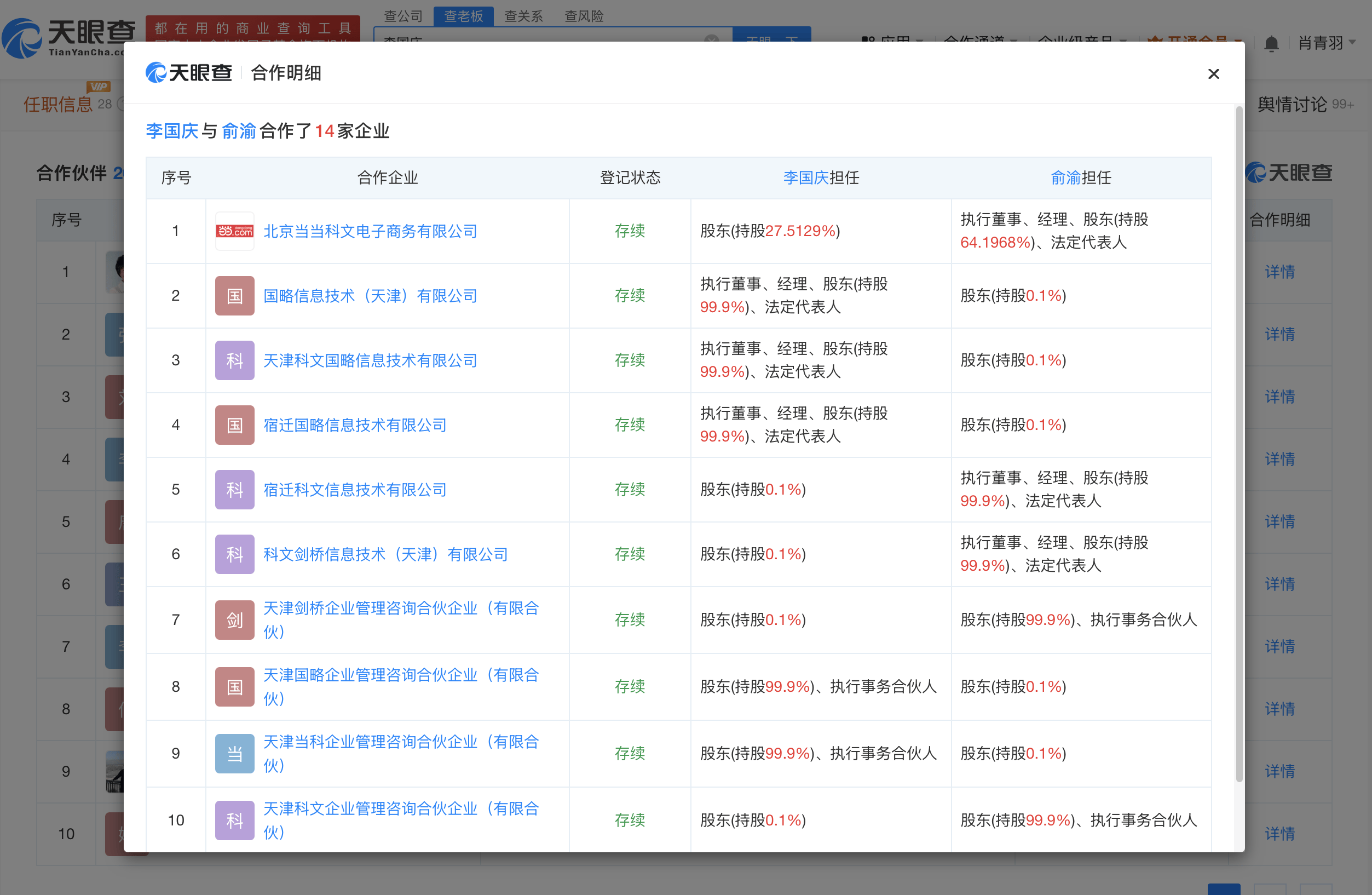 李国庆与俞渝仍共同关联13家企业