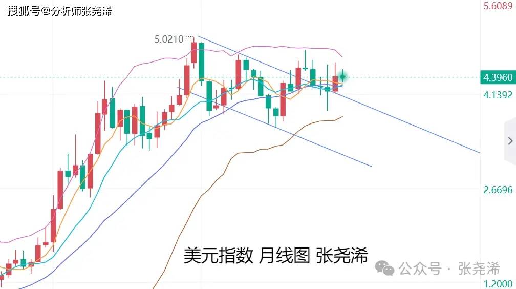 _降息金价涨还是跌_紧跟金价涨跌