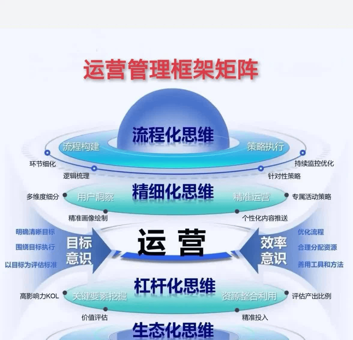 图片[3]-中小企业运营战略的不同要素是什么？-中小企实战运营与营销工作室