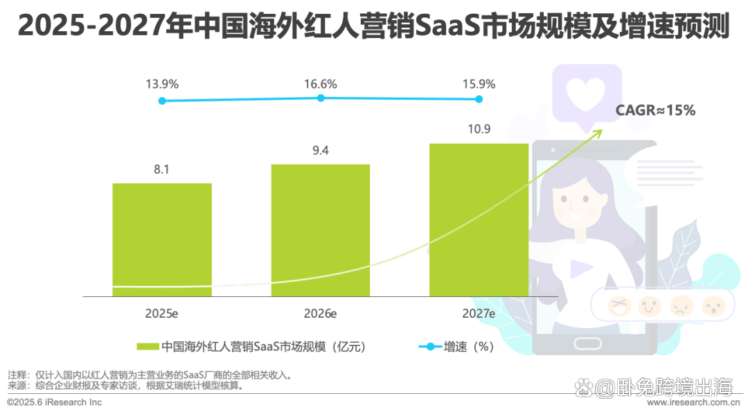 海外红人营销SaaS行业研究报告