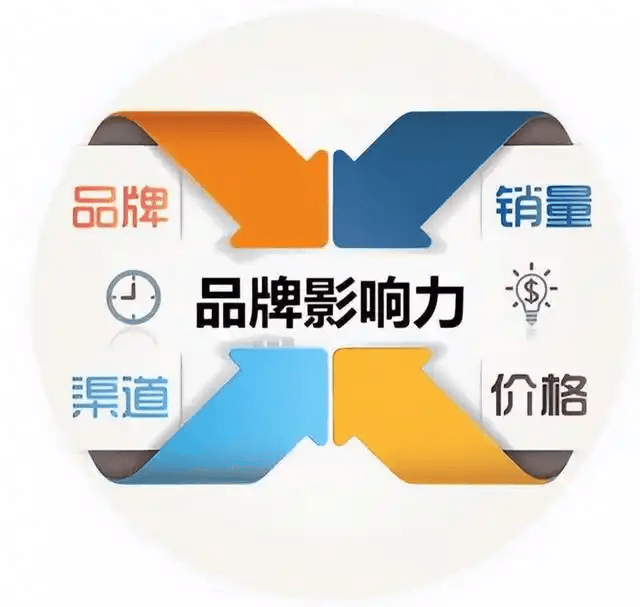 图片[9]-创业型企业有效经营指南-中小企实战运营与营销工作室