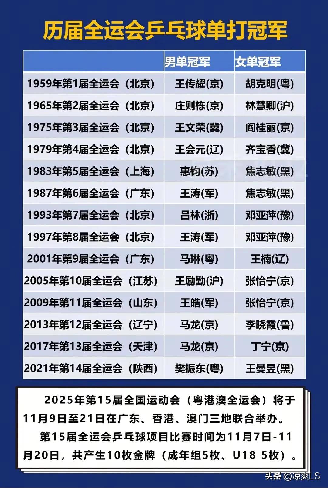 历届冠军 年份 年到相关图片3