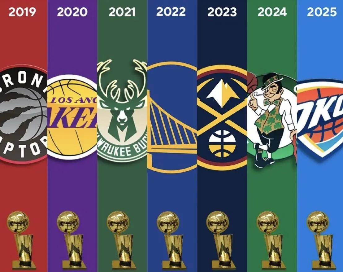 各年的总 冠军球队 有哪些相关图片1