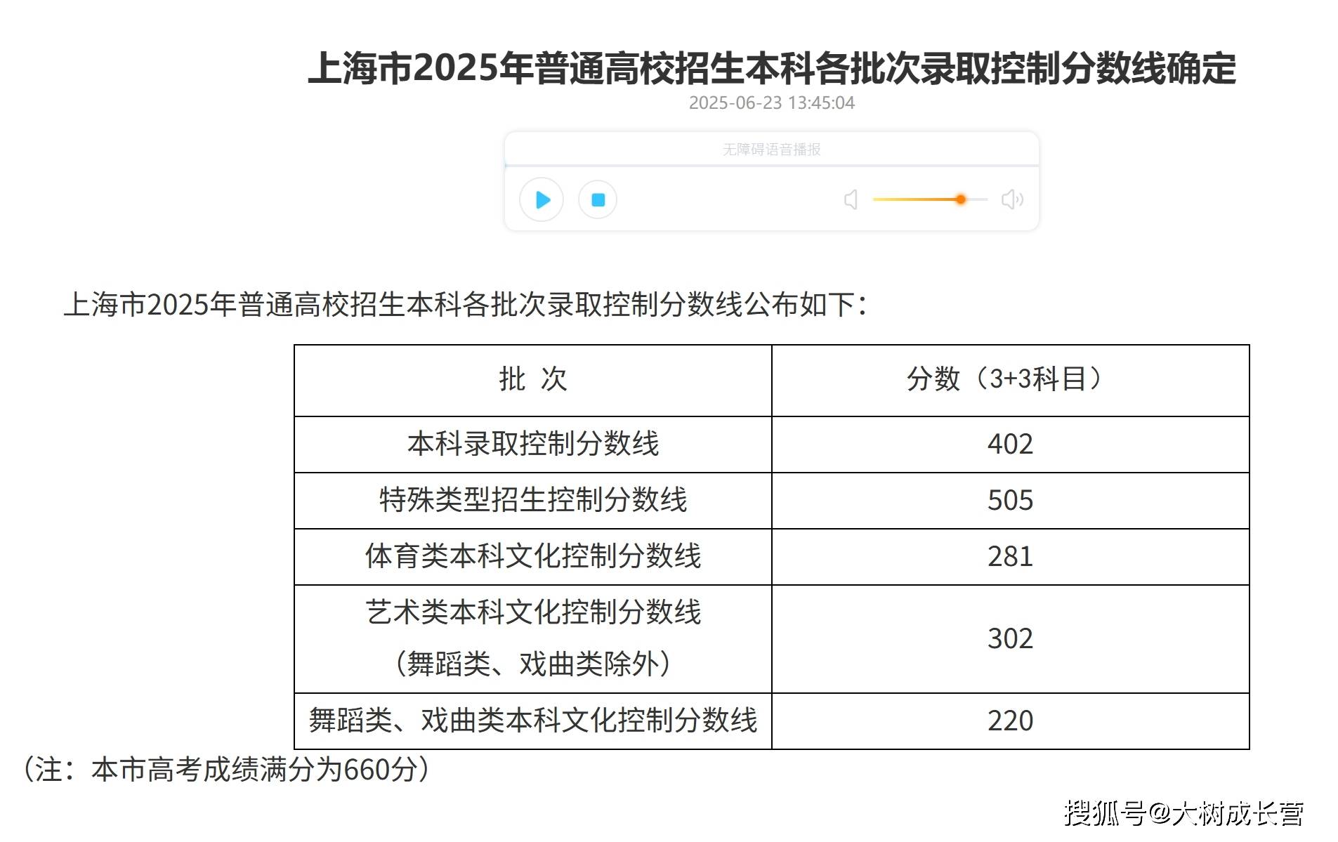2024年上海兴伟学院录取分数线及要求_上海高校招生计划增减_2025年上海高考录取分数线