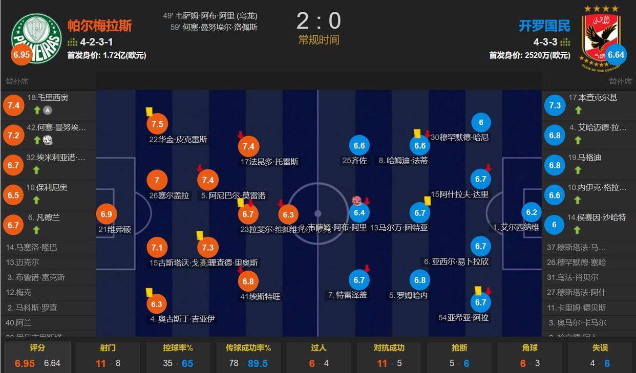 世界杯巴 西对阵中 赛事焦点相关图片4