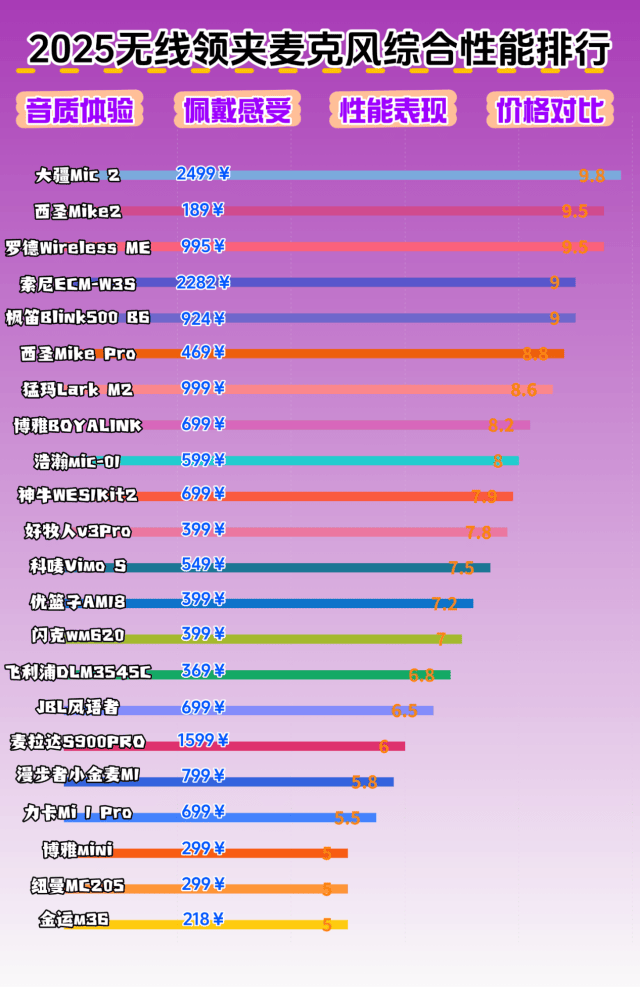 十大音质最好的麦克风,k歌麦克风十大名牌,音质最好的麦克风