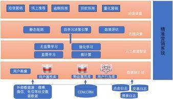 AI与零售营销结合：精准吸引消费者？
