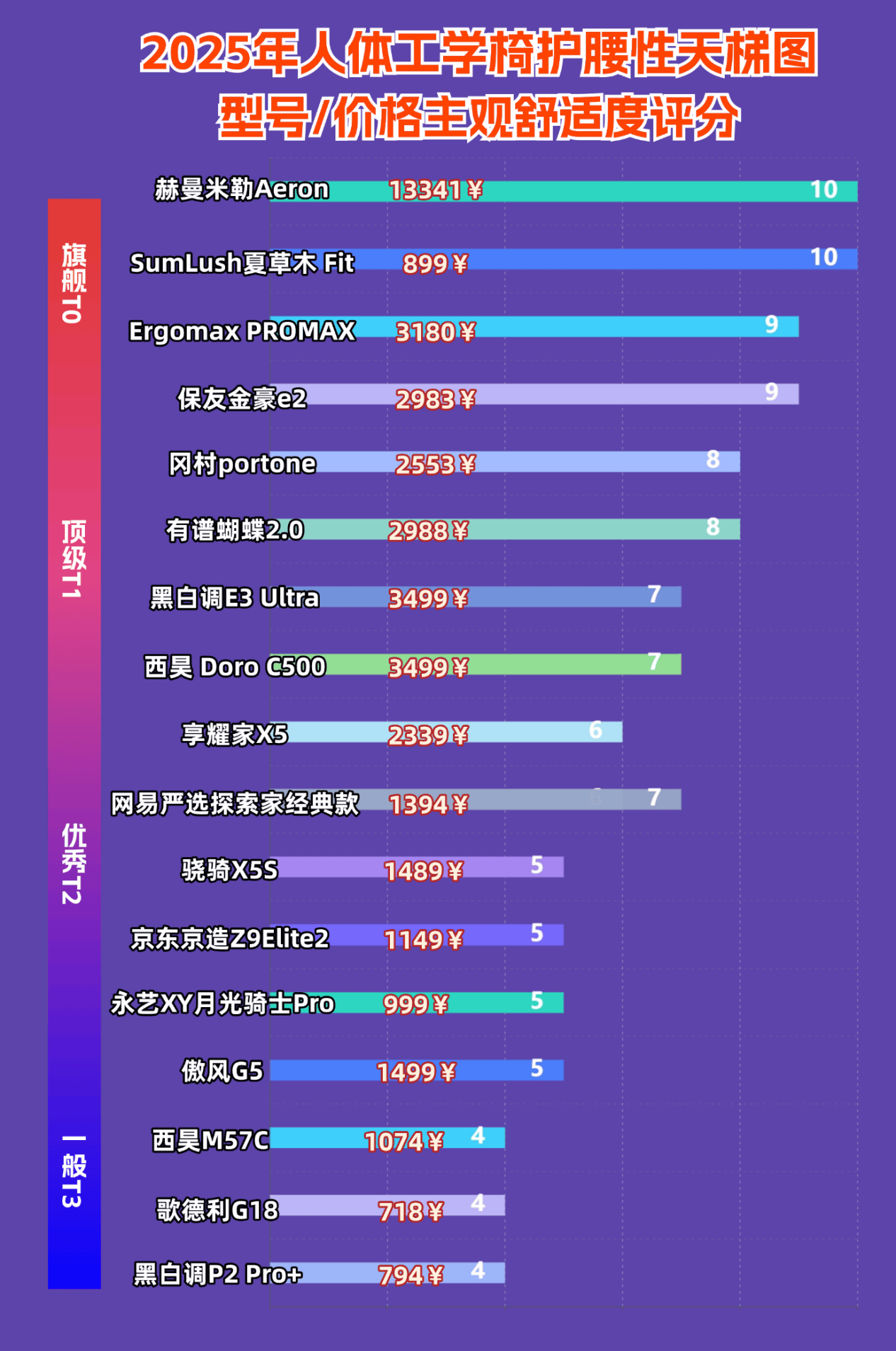 人体工学椅值得买吗?盘点2025人体工学椅性价比排行推荐