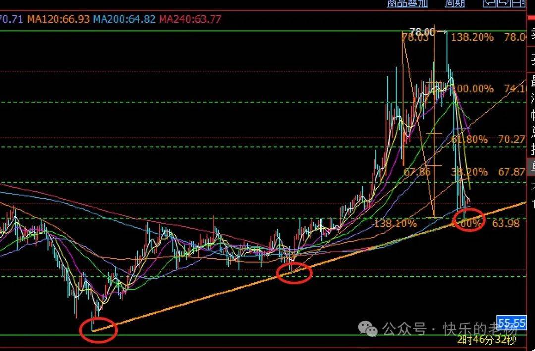 黄金大涨，多头绝地反击；是触底开涨还是酝酿二次下跌？__黄金大涨，多头绝地反击；是触底开涨还是酝酿二次下跌？