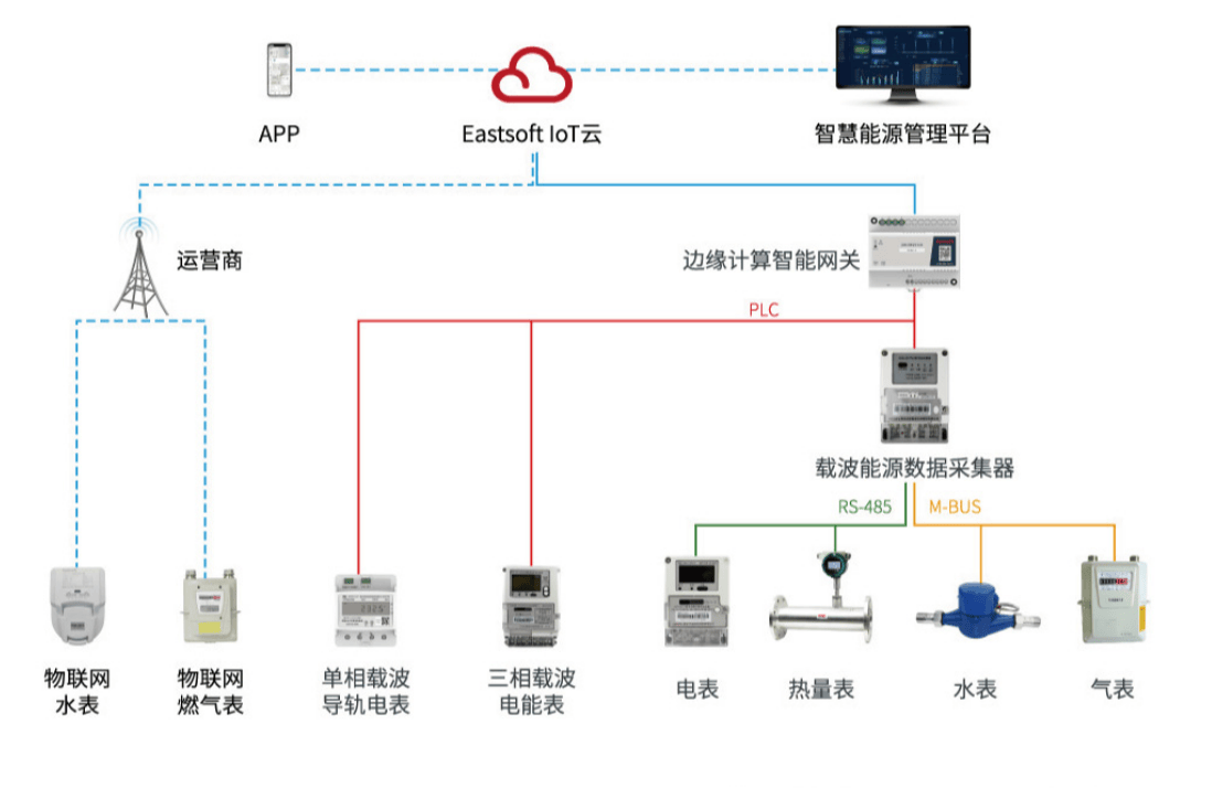 电力载波:能耗系统的隐形通信纽带