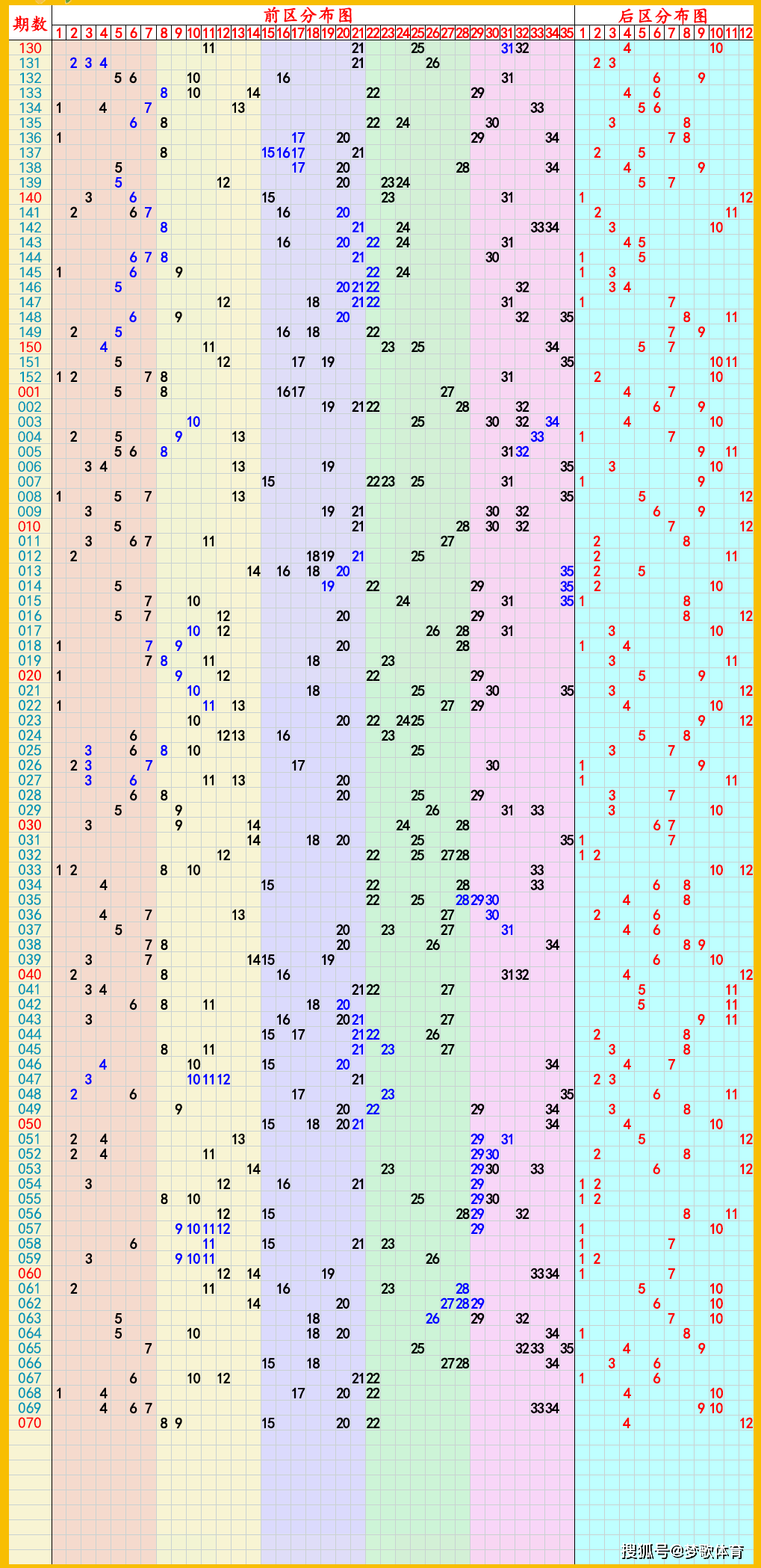 2025天天彩免费免费(2025天天彩免费大全真相)