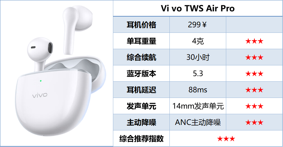 哪款蓝牙耳机音质好又耐用?热门十大音质最好的蓝牙耳机盘点