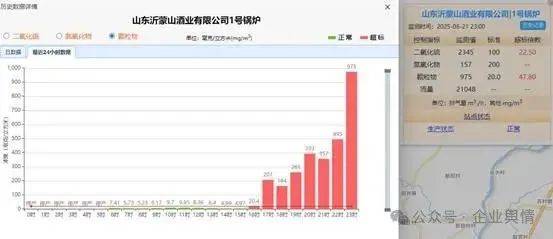 沂蒙山酒业公司午夜"幽灵"排放 生态环境局"准则"成遮羞布?(图5)