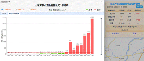 沂蒙山酒业公司午夜"幽灵"排放 生态环境局"准则"成遮羞布?(图4)