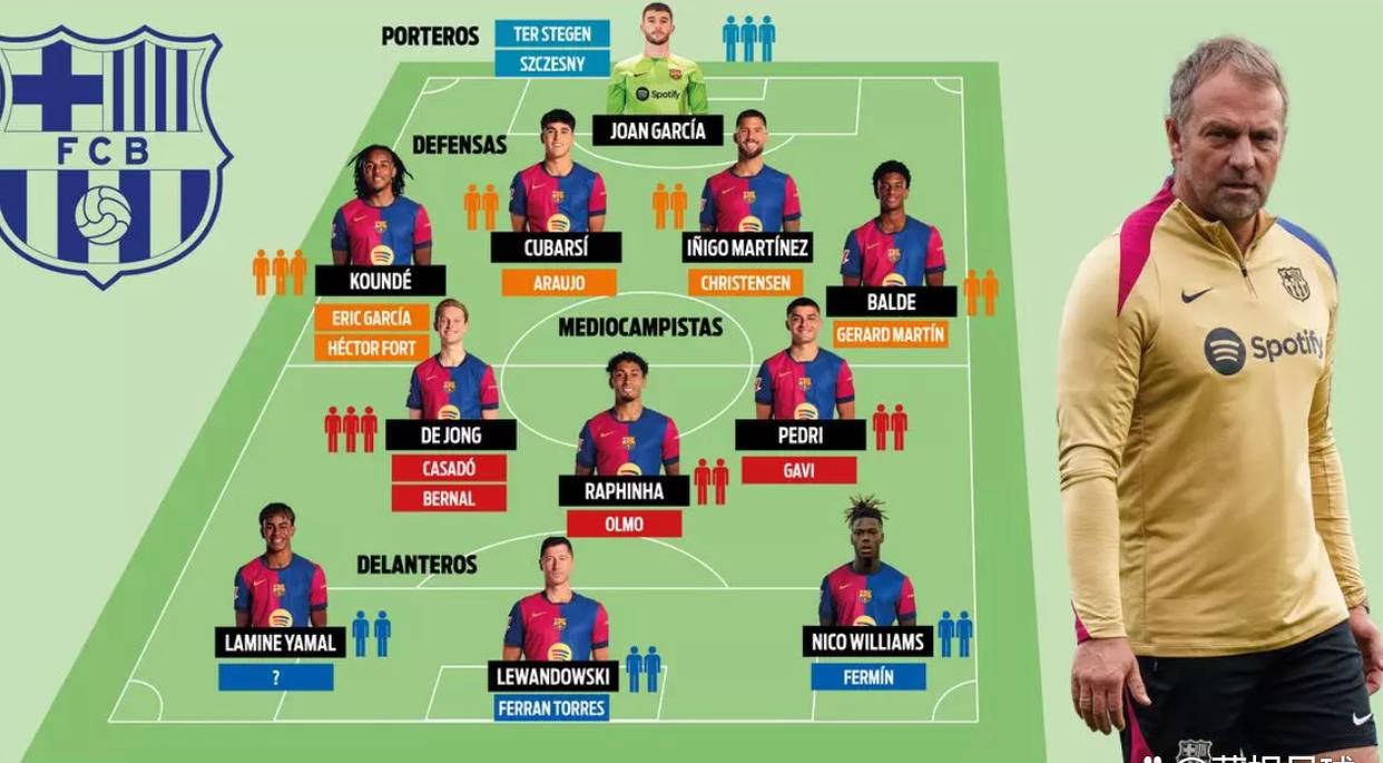 梦幻!巴萨新赛季首发阵容曝光:5800万飞翼加入,助力亚马尔三线争冠