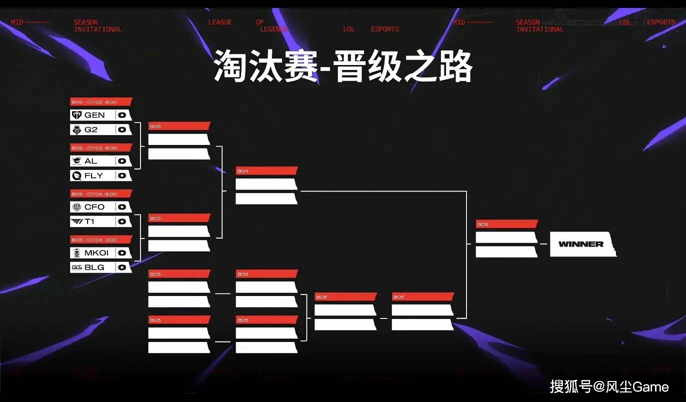 MSI季中冠军赛淘汰赛前瞻：T1与GEN或上演巅峰对决
