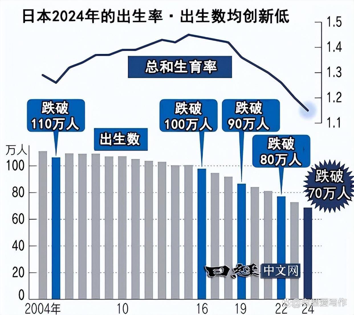 人少就不卷？日本就业率飙升到98%，代价却是整个国家的未来？_搜狐网