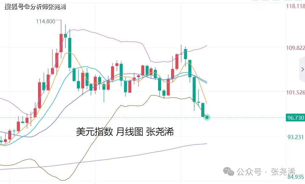张尧浠：ADP剧降预定9月降息、非农料再助力金价多头_张尧浠：ADP剧降预定9月降息、非农料再助力金价多头_