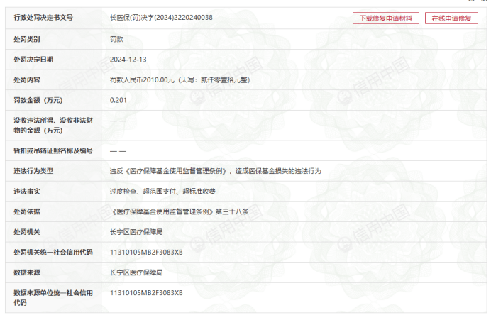 普瑞眼科医保违规、无证行医、违规义诊:多子公司密集被罚(图4)