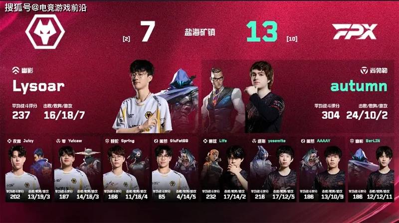 FPX 2-0 强势横扫狼队 斩获2025 VCT CN第二赛段开门红