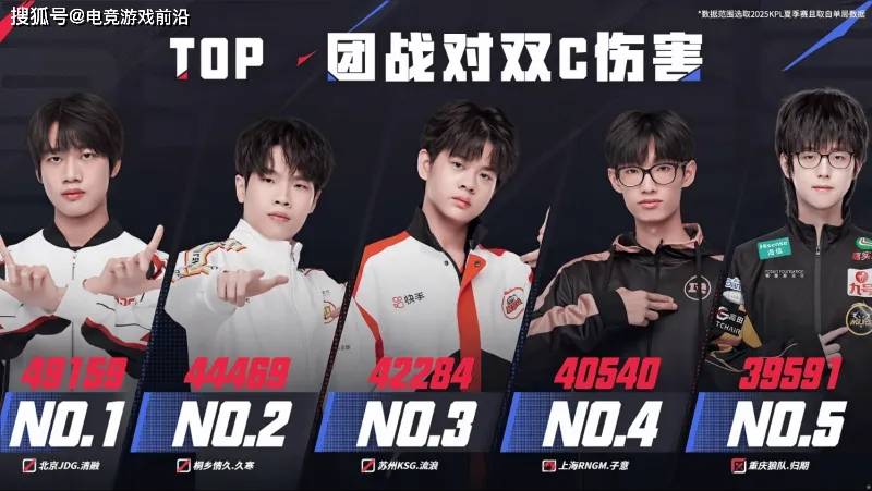 2025KPL夏季赛常规赛第二轮第二周赛事战报：AG领跑S组，小楼9次MVP封神 