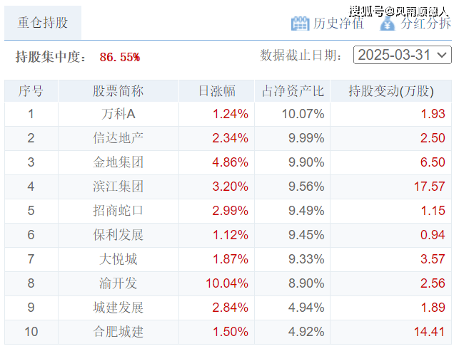 净值型理财产品信息披露_净值行产品_