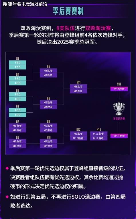 LPL第三赛段赛制大变革！登峰组双循环厮杀：BO3全面升级，Solo选边机制取消，7月19日热血开战！