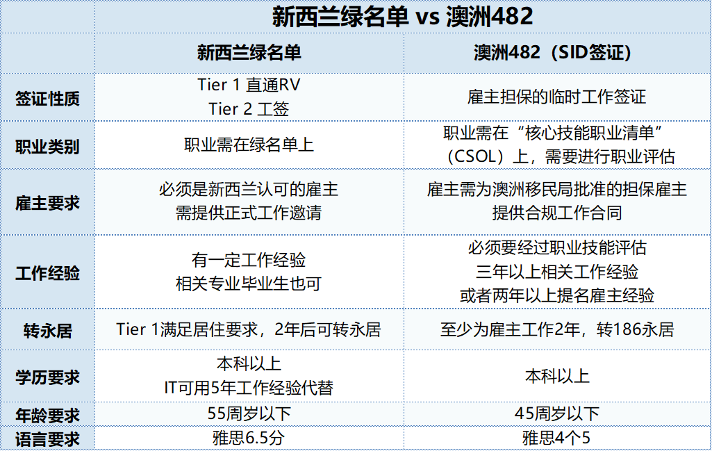 图片[2]-澳洲VS新西兰，移民到底怎么选？澳洲移民还有戏吗？ -华闻时空