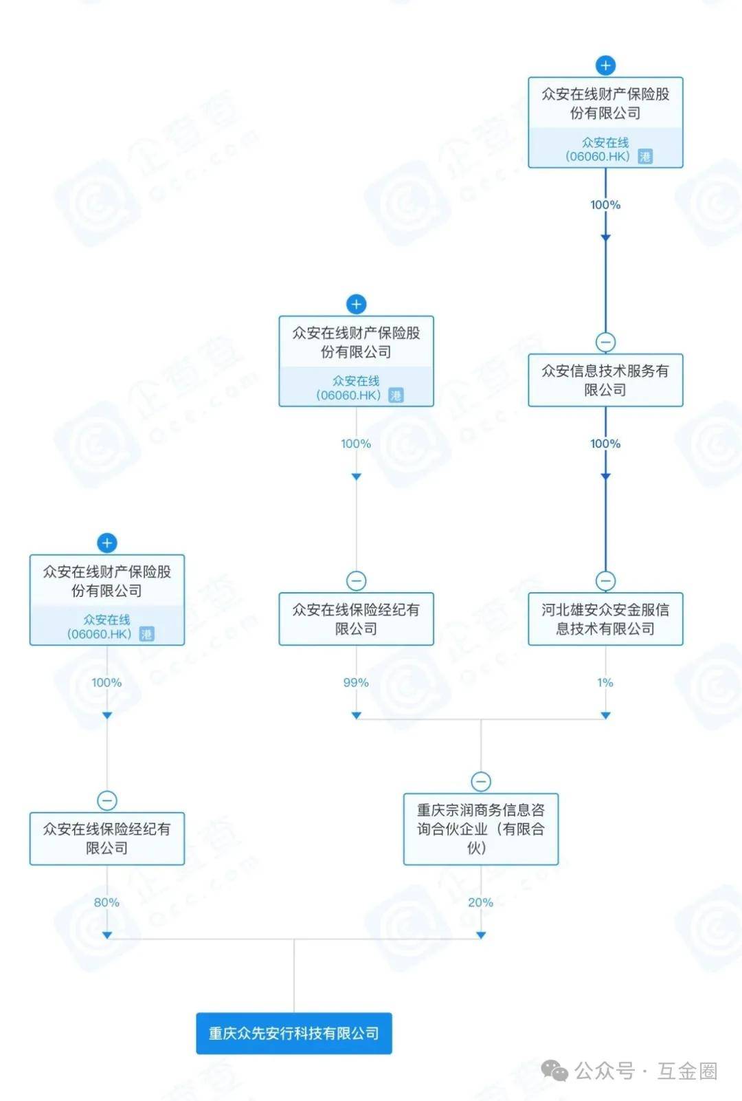 众安贷APP与多家金融机构合作 发放年化费率近36%高息网贷(图9)