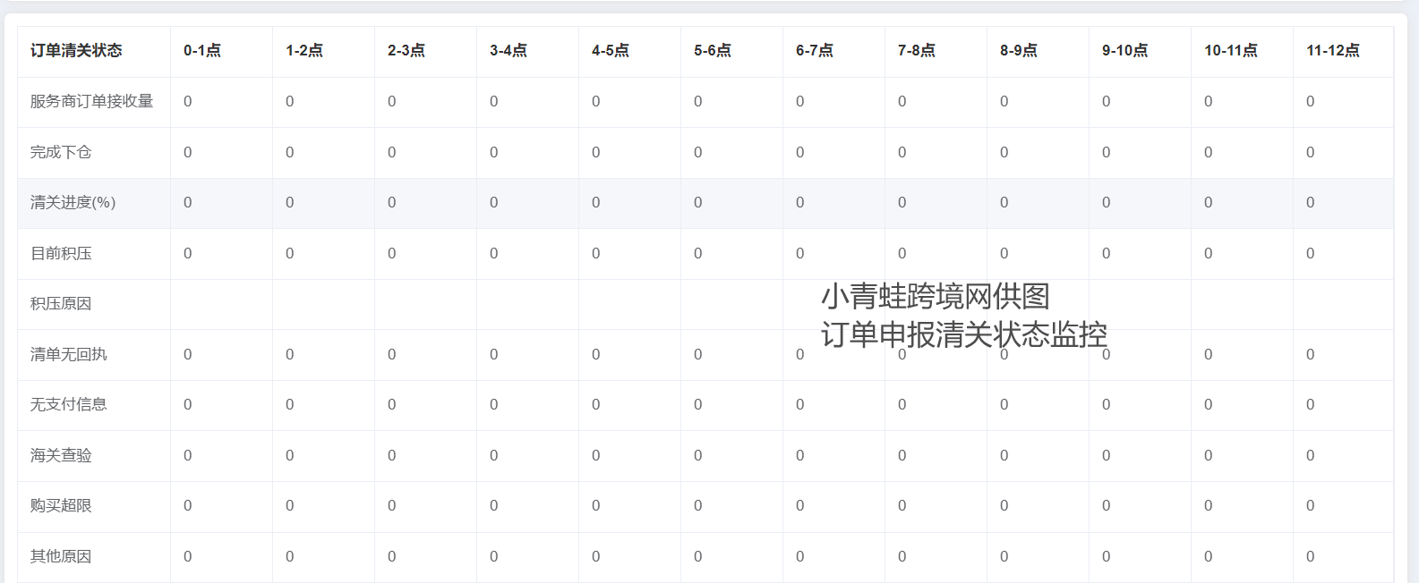 保税仓需要什么系统？关务系统和WMS如何高效管理保税仓？