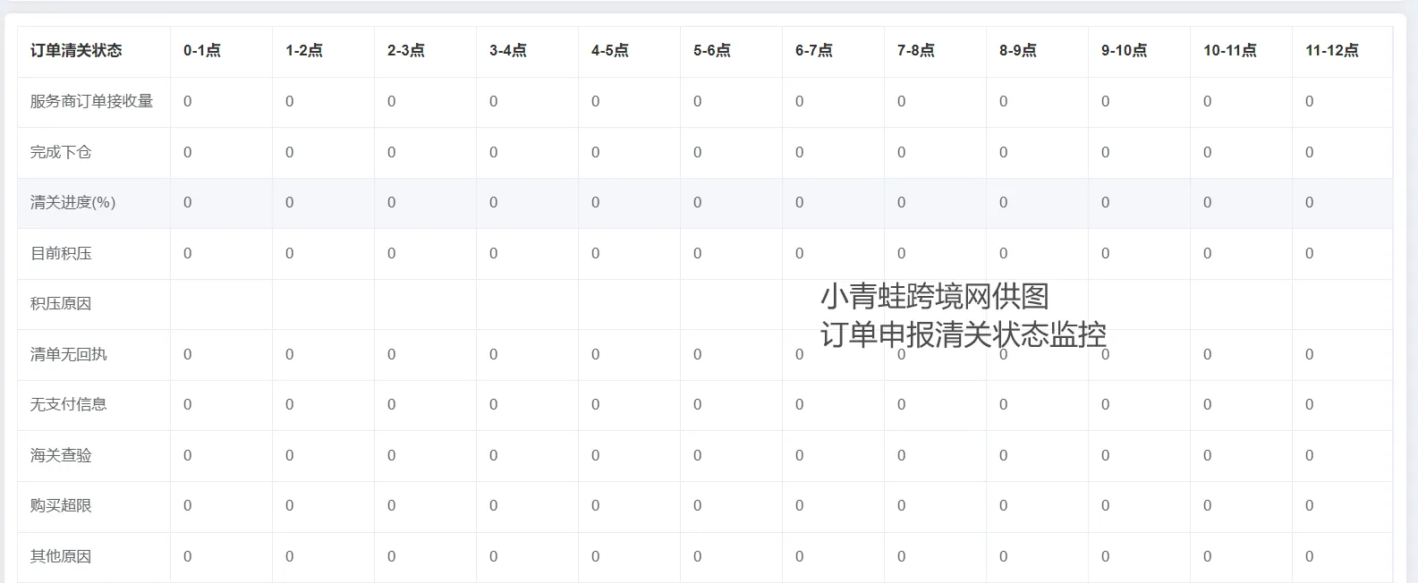 保税仓需要什么系统？关务系统和WMS如何高效管理保税仓？