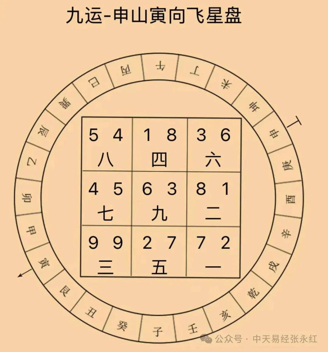 玄空风水九运的申山寅向下卦精妙解读