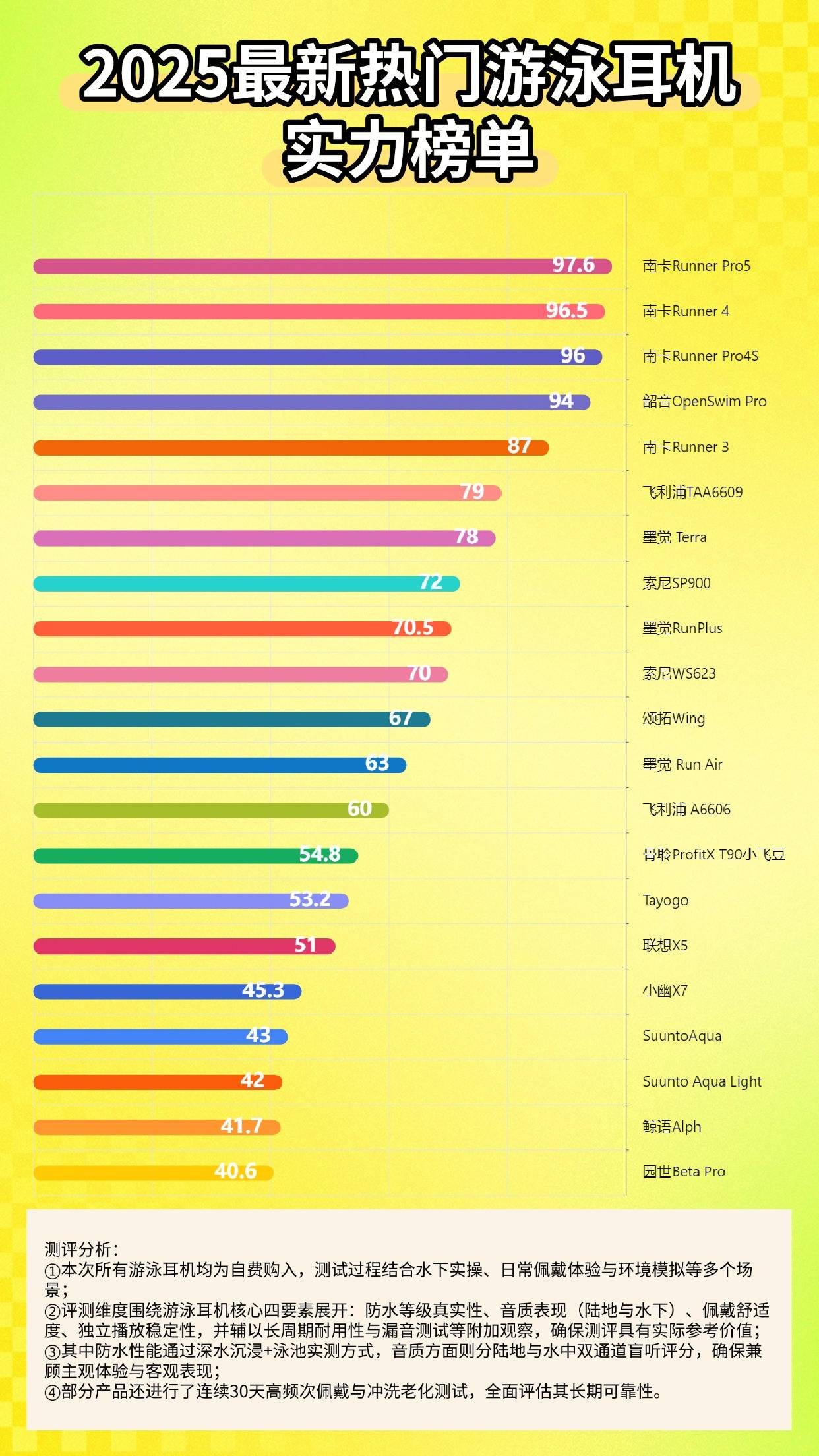 游泳耳机对身体有害吗？揭开四个潜在风险真相