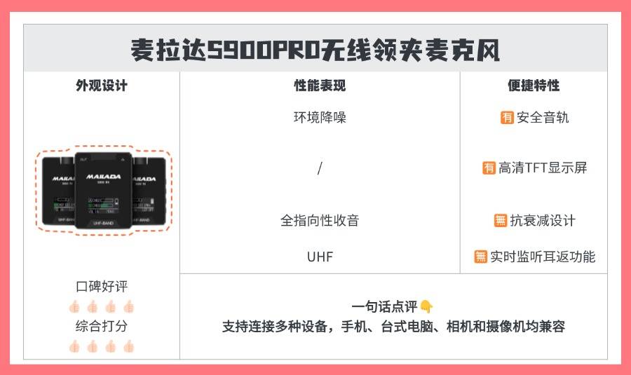 【2025年无线领夹麦克风】无线麦克风精准避坑+万能选购攻略：西圣/大疆/麦拉达/猛玛/博雅/联想/力卡/科唛/罗德/飞利浦/纽曼等热门领夹麦哪款最值得买？