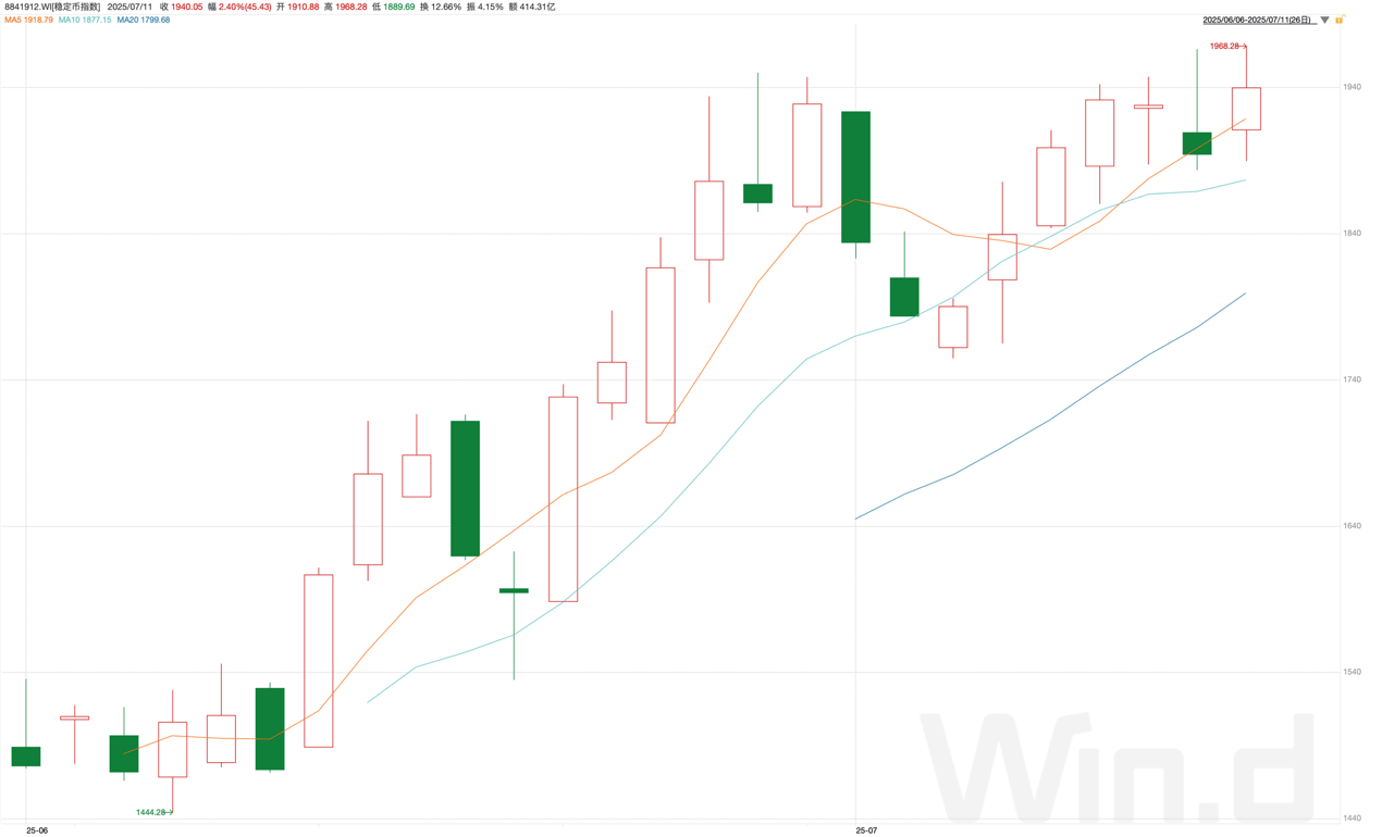 华尔街为何疯抢这只的稳定币股票？