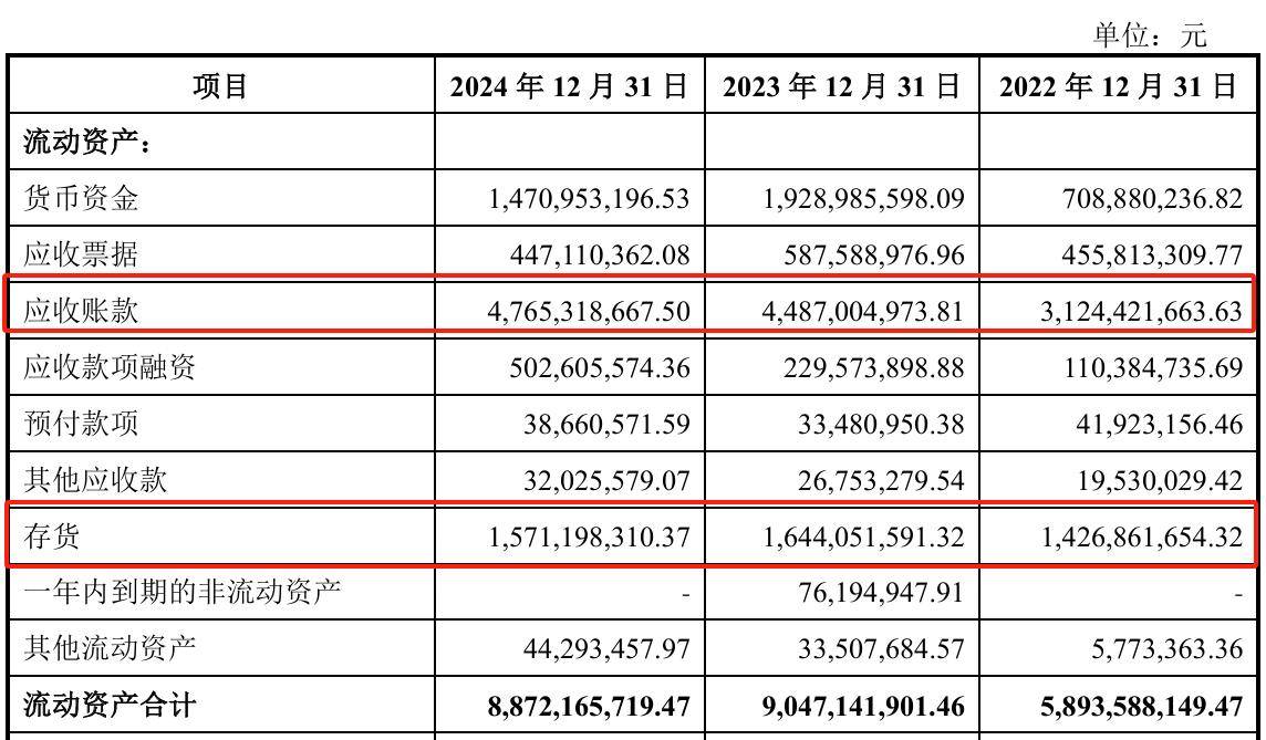 天海电子闯IPO:业绩增速骤、“踩雷”合众汽车、存坏账风险(图8)