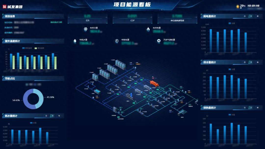 智慧能源管理系统的现代变革与应用
